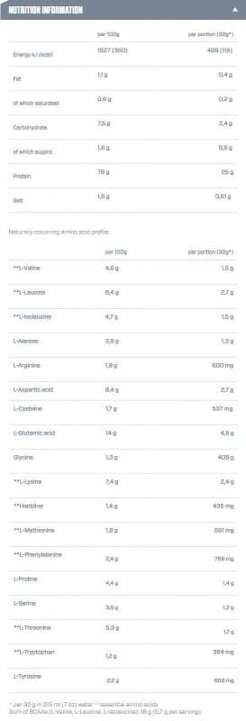 Суроватъчен хидролизиран протеин изолат / ISO 100 Hydrolyzed Dymatize - 0.932 kg съдържание 1 - MagHerbs.com