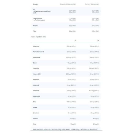 Витамини за деца / Kid Vita Children's Multivitamin Nutriversum - 60 желирани бонбони съдържание 1 - MagHerbs.com
