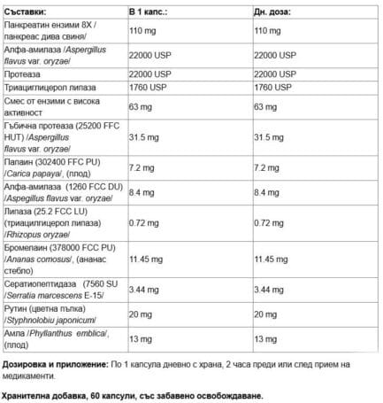 Храносмилателни ензими с удължено освобождаване / MacroGest™ Keto Paleo Full Spectrum Natural Factors - 60 капсули съдържание 1 - MagHerbs.com
