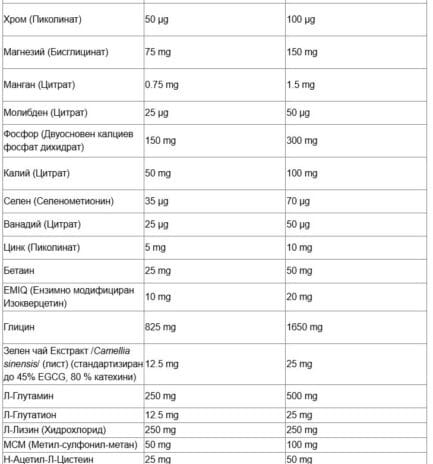 Формула за подкрепа на метаболизма, черния дроб и детоксикацията пудра / BioClear™ Nutritional Drink Mix Natural Factors - 1 kg съдържание 2 - MagHerbs.com