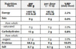 Спорт Колаген / Sport Collagen MOVE WELL съдържание 1 - MagHerbs.com