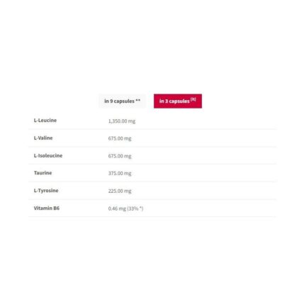BCAA капсули за издръжливост с L-тирозин Trec Nutrition - 180 капсули съдържание 1 - MagHerbs.com