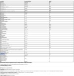Мултивитамин + каротеноиди, кверцетин и ресвератрол / Advanced Nutrients Thorne - 240 капсули - Image 2