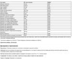 Витаминен и минерален комплекс / Vitamin Balance Plantis® Artesania Agricola - 120 капсули - Image 2