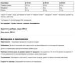 Билков сироп против чревни паразити / Plantisox Ecо Artesania Agricola - 250 ml - Image 2