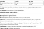 Цистус / Cistus 500 mg Vita World - 60 капсули - Image 2