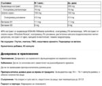 Ашваганда + Златен корен и витамин В1 и В5 / Ashwagandha Rosenwurz Vita World - 60 капсули - Image 2