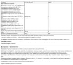Пробиотик 10 млрд. 15 щама + Пребиотик / Probiotic 10 Billion + Prebiotic Webber Naturals - 50 капсули - Image 2