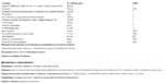Бетаимуно Ехинацея + Витамин C / Betaimmuno Fitobios - 20 таблетки - Image 2