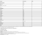 Веган колаген + Хиалуронова киселина и Силиций прах / Vegan Collagen Alternative Jarmino - 450 g - Image 2