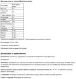 Малтодекстрин прах / Organic Maltodextrin Powder Nutricost - 454 g - Image 2
