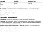 Арагвадха / Aragvadha Capsules DR WAKDE’s - 60 капсули - Image 2
