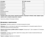 Витамини Джуниър / Junior 9 Vitamines Nat&Form - 60 желирани таблетки - Image 2