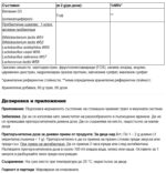 Пробиотици 1 млрд. + Витамин D3 за деца прах / Probiodom Kids Kompava - 60 g - Image 2