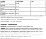 Слабителен сироп за деца / Transit Petit Chêne Les Trois Chenes - 125 ml - Image 2