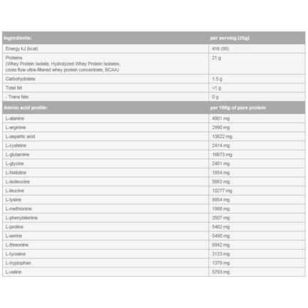 Суроватъчен протеин / Iso Whey ZERO BIOTECH USA - 25g / 0.500kg / 0.900kg / 2.270kg съдържание 4 - MagHerbs.com